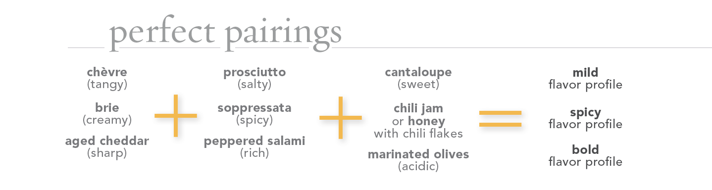 perfect pairings